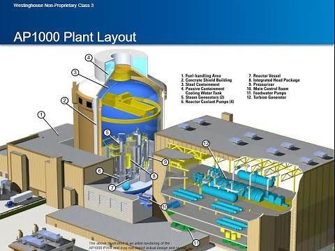 Introduction to Westinghouse AP1000 PWR Reactor #Nuclear #Nuclearenergy #Nuclearreactor