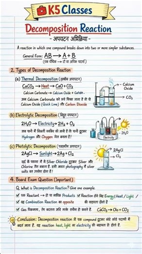 Decomposition Reaction Class 10 Science | Types & Examples | CBSE 2026 🔥