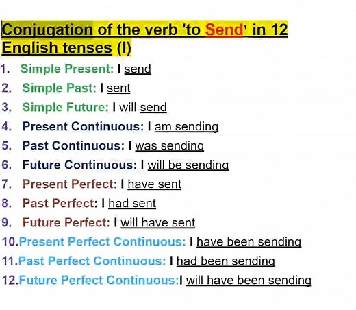 Conjugation of the Verb 'To Send' in 12 English Tenses | Learn English Grammar Want to master English verb conjugation? 🌟 In this lesson, we’ll go through the 12 English tenses using the verb "to send" with clear examples. Conjugation of "To Send" in 12 Tenses 🔹 Present Tenses: ✅ Present Simple: I send emails every day. ✅ Present Continuous: I am sending an email now. ✅ Present Perfect: I have sent the report. ✅ Present Perfect Continuous: I have been sending messages all morning. 🔹 Past Tens