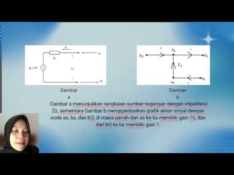 SIGNAL-FLOW GRAPHS and APPLICATIONS