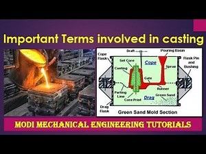 Casting: Terminology |Casting Process | Terminology | Types | casting terms & process|casting basics