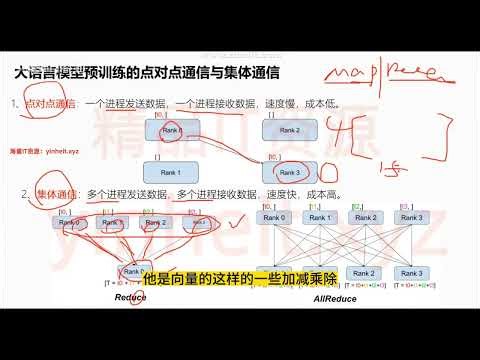 [完结]AI大模型企业级微调项目实战课1