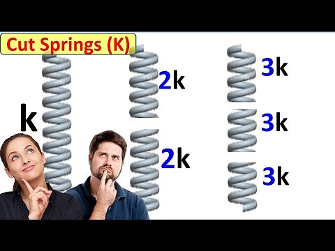When a spring is cut into half what is the new spring constant of each part || Study With Me