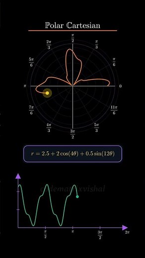 Polar Cartesian Biomorph Animation in Manim 🔥 Mathematical Visualization #maths #manim #polargraph