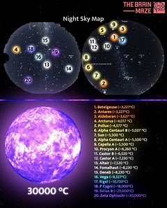 168K views · 2.1K reactions | What is the color of the stars we see at night? - In this animation, we reveal the stunning color palette of the stars visible at night. Discover how their colors shift based on temperature and learn where they fit within the night sky map! | The Brain Maze | Facebook