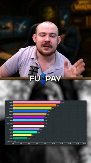 The most popular classes in WoW Midnight 11.2.7! World of Warcraft 11.2.7 news