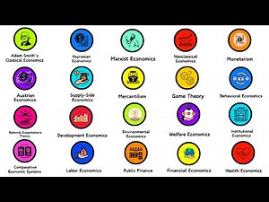 Every Economic Theory Explained in 13 Minutes