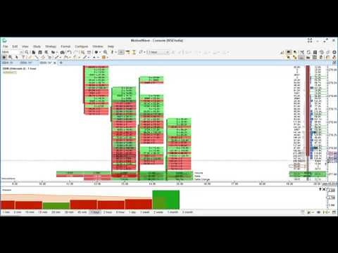 MotiveWave Volume Imprint