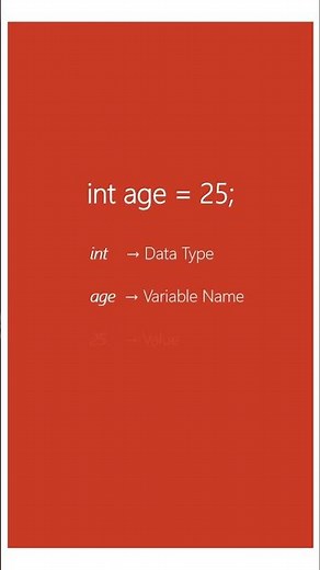 Java Variables Explained in 60 Seconds #shorts #java #coding #javaprogramming #LearnCodeFromZero