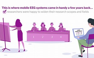 Hyperscanning EEG （多人脑电同步采集）