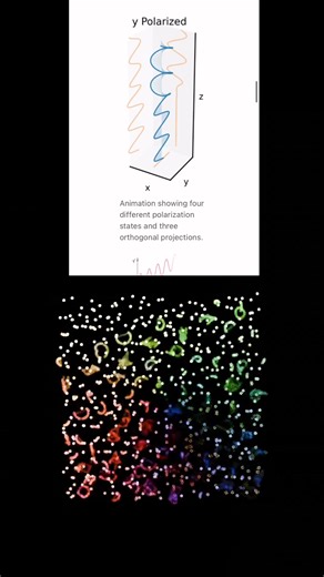Polarization refers to the orientation of oscillations in a wave. In the context of physics, it is most commonly associated with electromagnetic waves, such as light. Understanding polarization is essential for various applications, including optical technologies and the study of wave properties. Here's a simplified explanation: Unpolarized Light: Light from many sources, like the sun or a lightbulb, consists of electromagnetic waves with randomly oriented electric field vectors. This means the 
