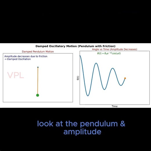 Damped SHM Explained Visually | Why Oscillations Stop? (Real-Life Physics) #physicsshorts #students