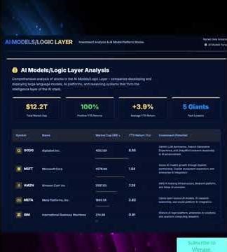 AI investment 5 Layer Strategy Infrastructure Data Model Application Governance
