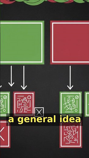 MASTER Noun Clauses: WHAT Matters