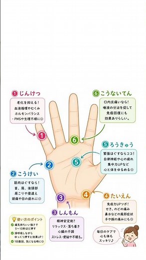 使える手のツボ #自律神経