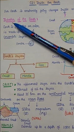 Class 7 || Ch.2 || Inside our earth || Geography || Summary Notes || Ncert with Aditi