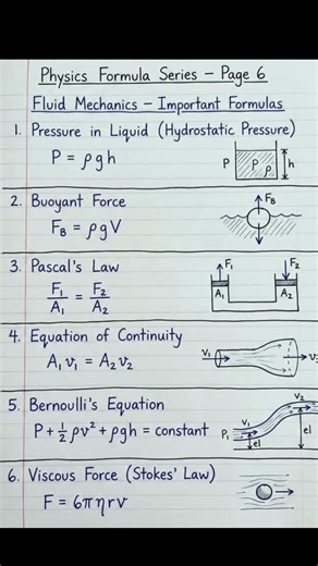 Most important formulae of Fluid Mechanics p