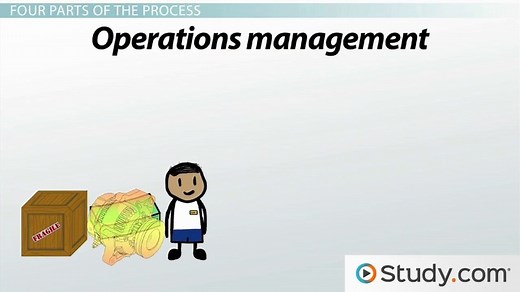 Quantitative School of Management: Improving Managerial Decision-Making