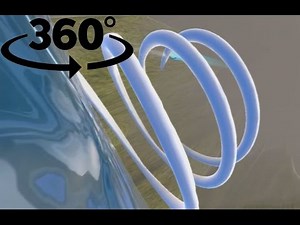 360° Super Steep Water Slide #360video