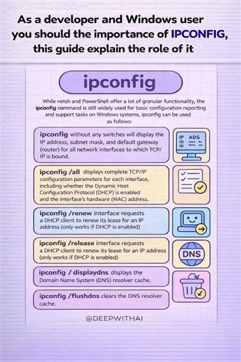 IPCONFIG Explained 🔧 | Every Windows Dev Must Know This