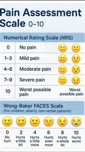 👇👇⭐ "Pain level explained " #NursingCare #Assessment⭐ #PainAssessment #NurseLife #MedicalLearning⭐