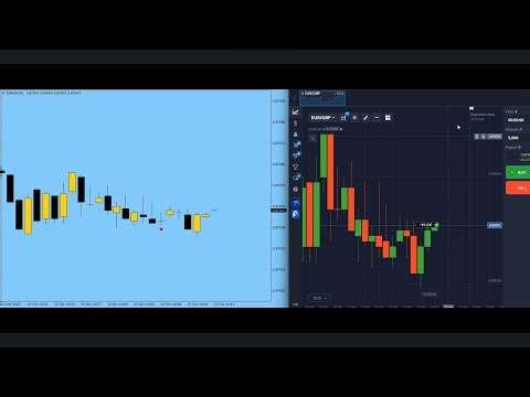 Maximize Your Earnings: $4600 Profit Using Alex Indicator in IQ Options