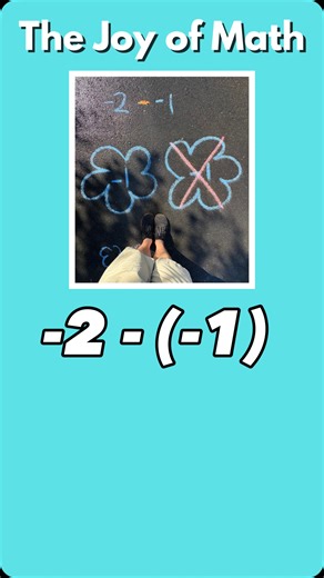 Subtracting integers with clouds. #mathteacher #mathteachersofinstagram #newmath #math #mathproblems #visualmath | Mr. G Help Me