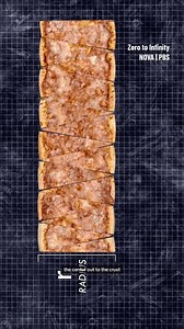 24K views · 445 reactions | One of the oldest math problems, finding the area of a circle, visualized with pizza. ♾️ #geometry #pizza #mathematics #MathIsFun #MathChallenge | NOVA l PBS | Facebook