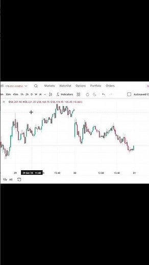 How to Identify Market Direction in Stock Market | Easy Trend Identification for Beginners