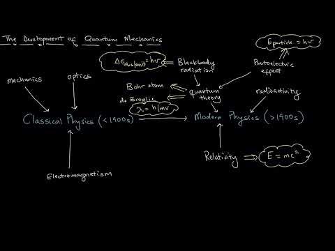 Quantum Chemistry 101: The Schrödinger Equation, Matrix Algebra, and Hückel Theory