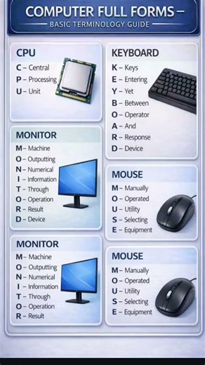Full form for COMPUTER and its devices 🧐