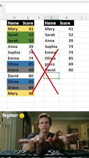 How to Use the UNIQUE() Function in Excel