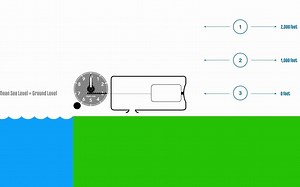 How does altimeter work_