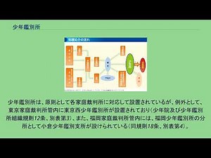 少年鑑別所