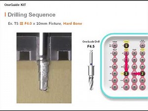 OneGuide KIT Drilling Sequence