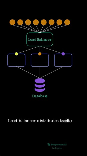 System Design 101: Start Here - The Monolith Explained