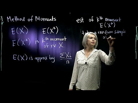 1. Method Of Moments: Basics
