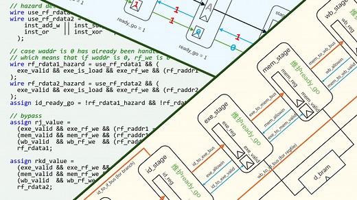 [HIT COA] 32位流水线CPU的设计与实践——Verilog实现