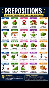 Prepositions in English Grammar 🔥 | IN, ON, AT, UNDER, BETWEEN & More! #Shorts
