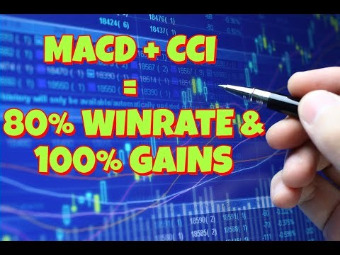 BEST CCI + MACD Trading Strategy For Scalping Explained For Beginners (80% WinRate & +100% Profit)