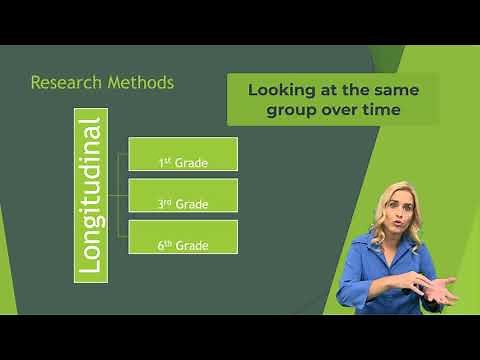 Theories of Development: Research Methods