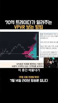 An Indicator for Identifying High-Volume Trading Zones