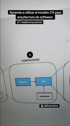 Aprenda a utilizar el modelo C4 para arquitectura de software