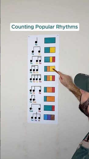 Counting Popular Rhythms - French Time Names🎶 #music #musiclesson #musictutorial #rhythm