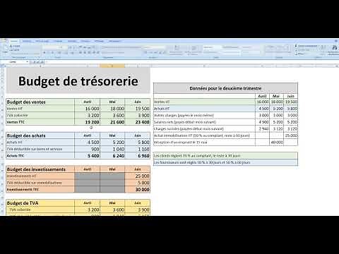 Budget de trésorerie Exercice commenté