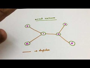 Wired Networks Simulation in NS2 - NS2 Tutorial # 3