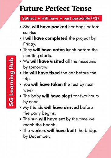 Future Perfect Tense | Structure, Rules & 10 Easy Examples | English Grammar Lesson