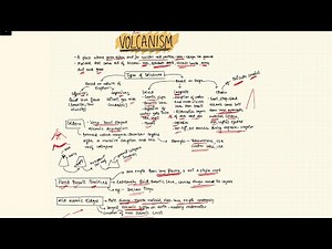 Volcanism ￼| UPSC Physical Geography (for beginners)