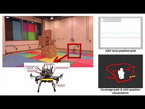 Adaptive Sampling Coverage Path Planning - For 3D Reconstruction