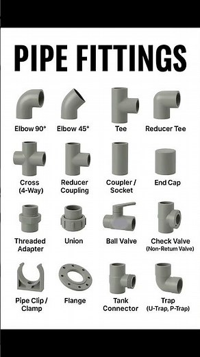 Types of Water Pipe Fittings | #Plumbing | Basic Knowledge for Civil Engineering | #Shorts #Building